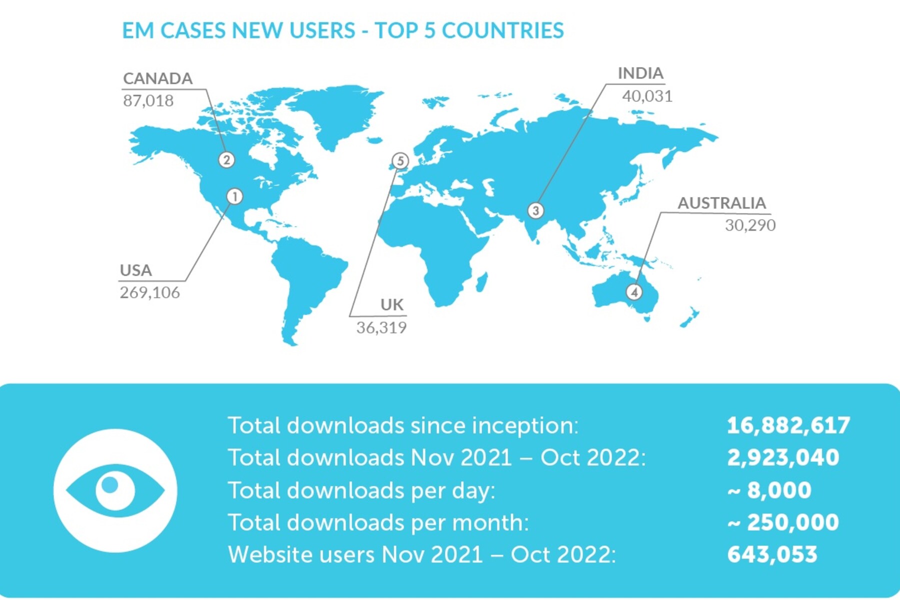 EM Cases_Users