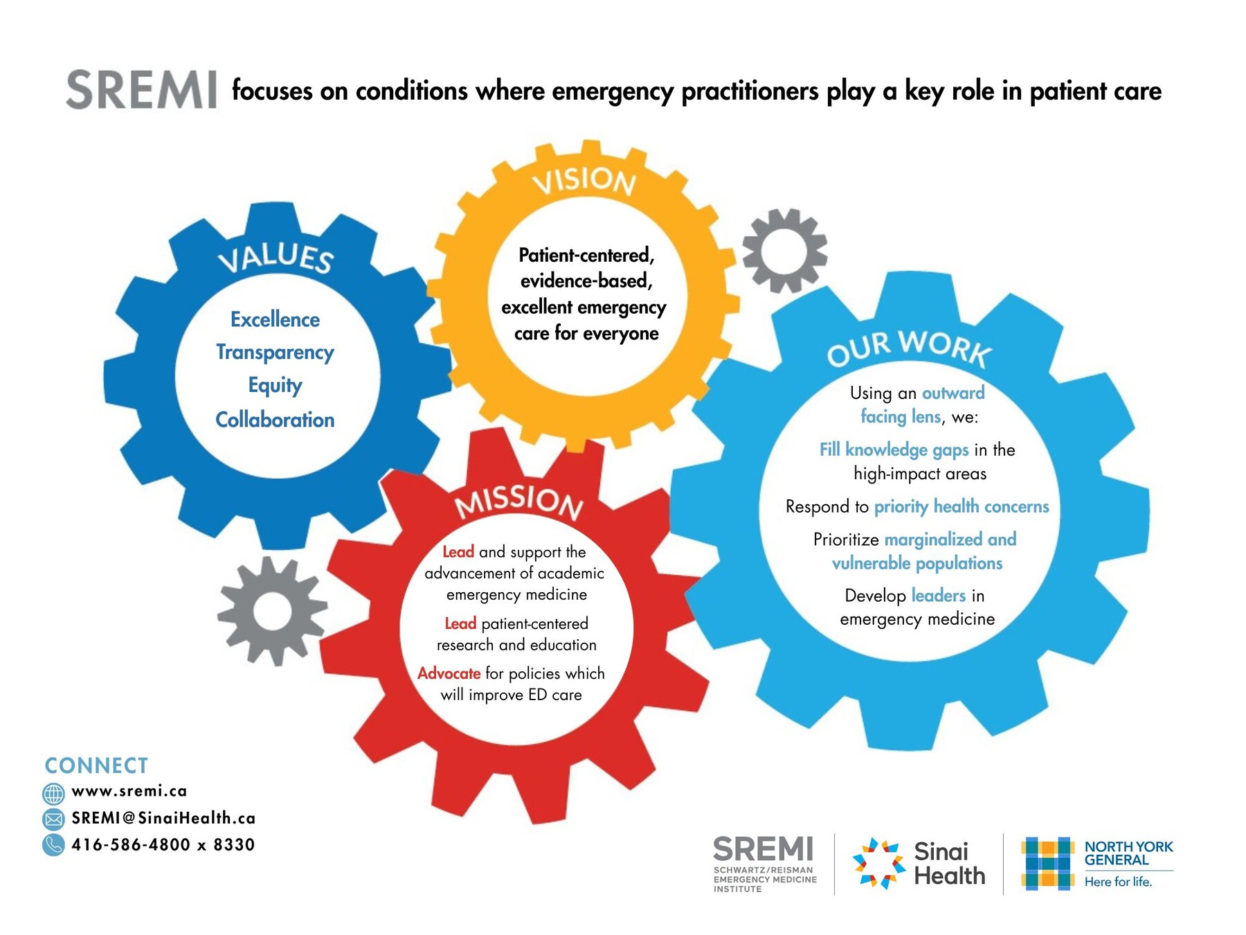 SREMI mission and Values